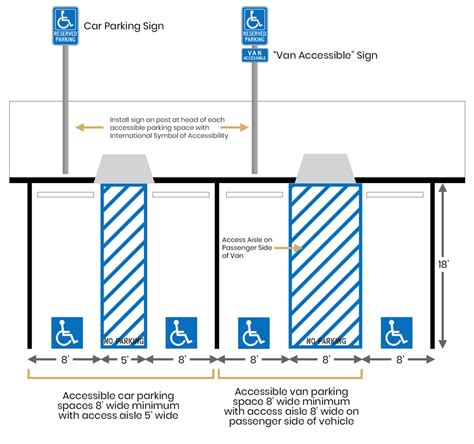 handicap parking lot requirements singapore